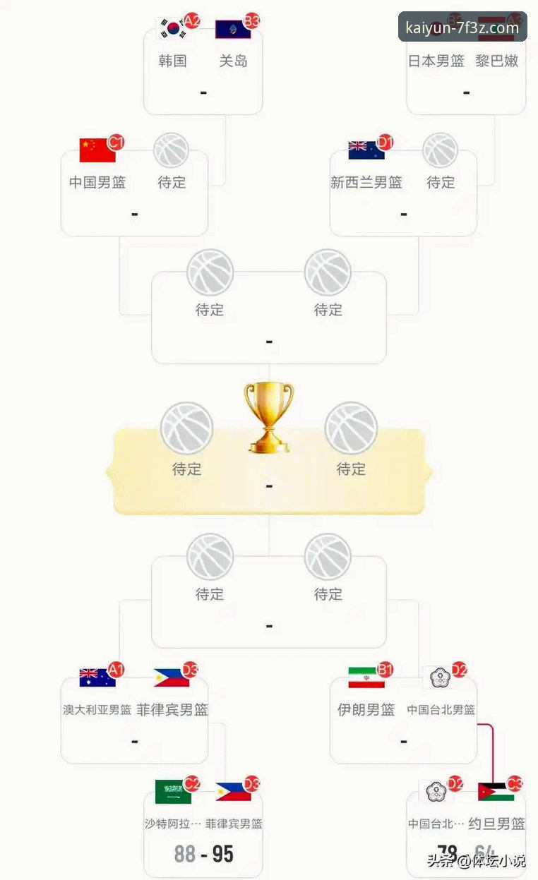 如何像资深球迷一样，通过一场NBA焦点战看懂开云体育的赛事分析功能？